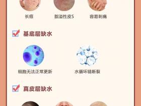 5个因素,6个对策解决皮肤各层缺水引起的皮肤问题
