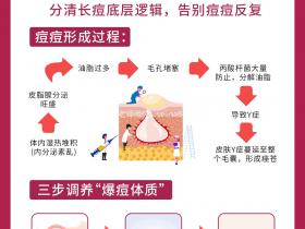 七老洪晴专业知识科普→湿气重痘痘多,如何调养爆痘体质呢?