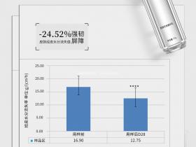七老亲润安肤乳,油敏肌,玫瑰皮炎,脂皮福音