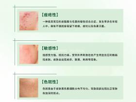 七老洪晴专业知识科普→看看你是什么问题肌肤
