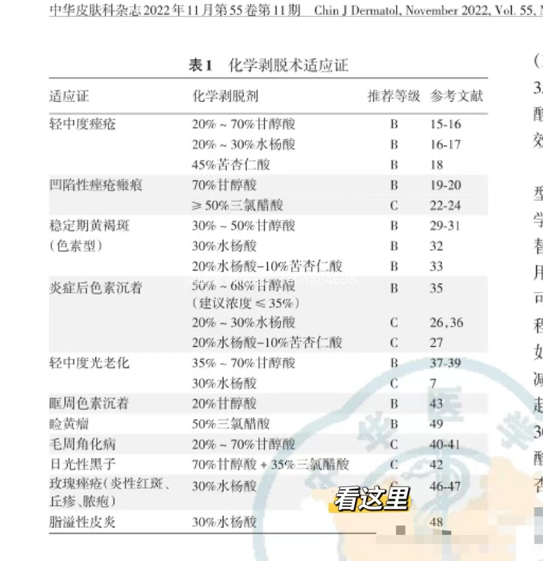 玫瑰痤疮｜脂‮性溢‬皮炎｜激素‮疮痤‬脸​‎͏ ​ ｜（纳‮水米‬杨酸）