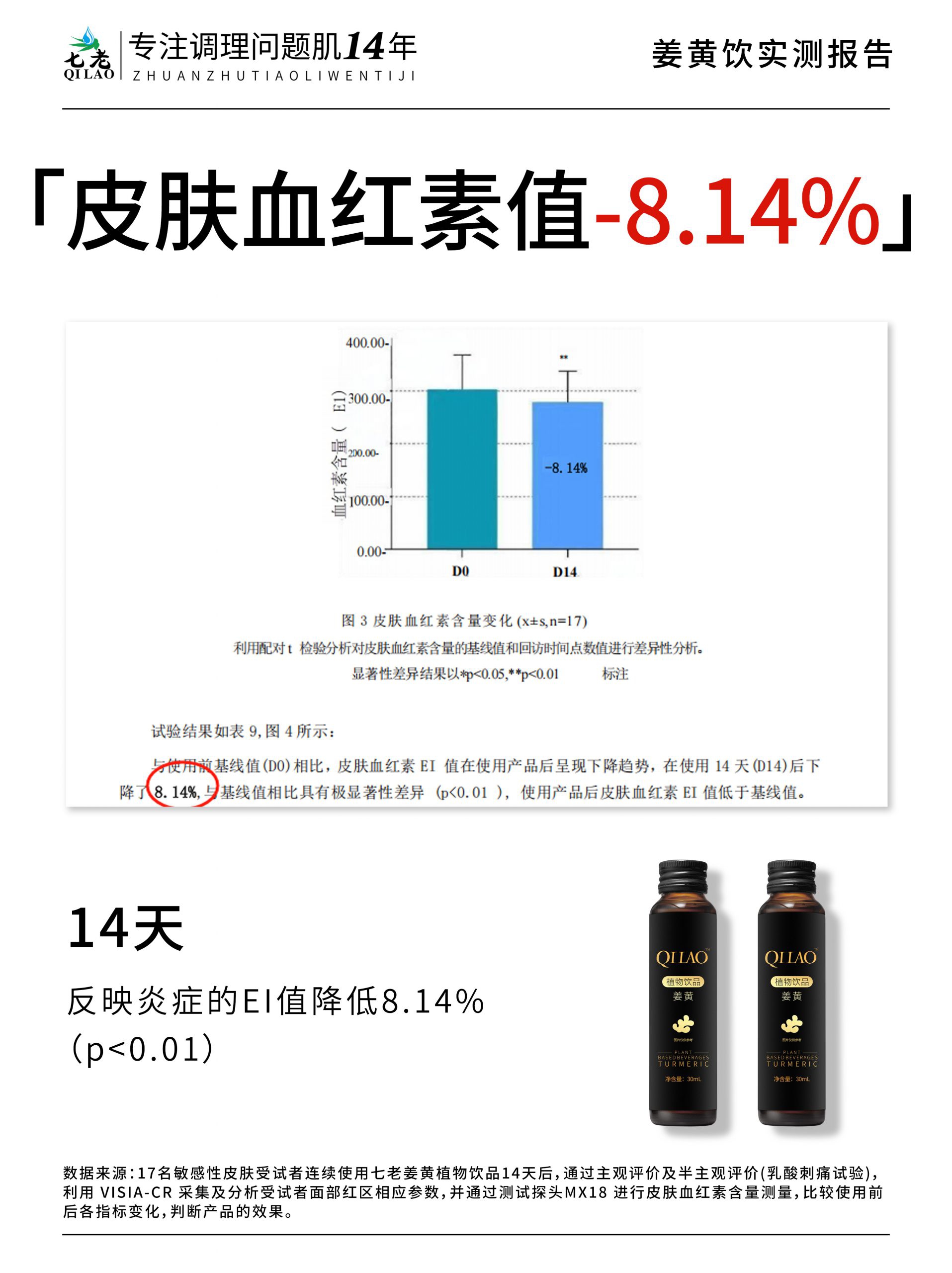 七老姜黄抗炎饮，抗火消火养肝护肝