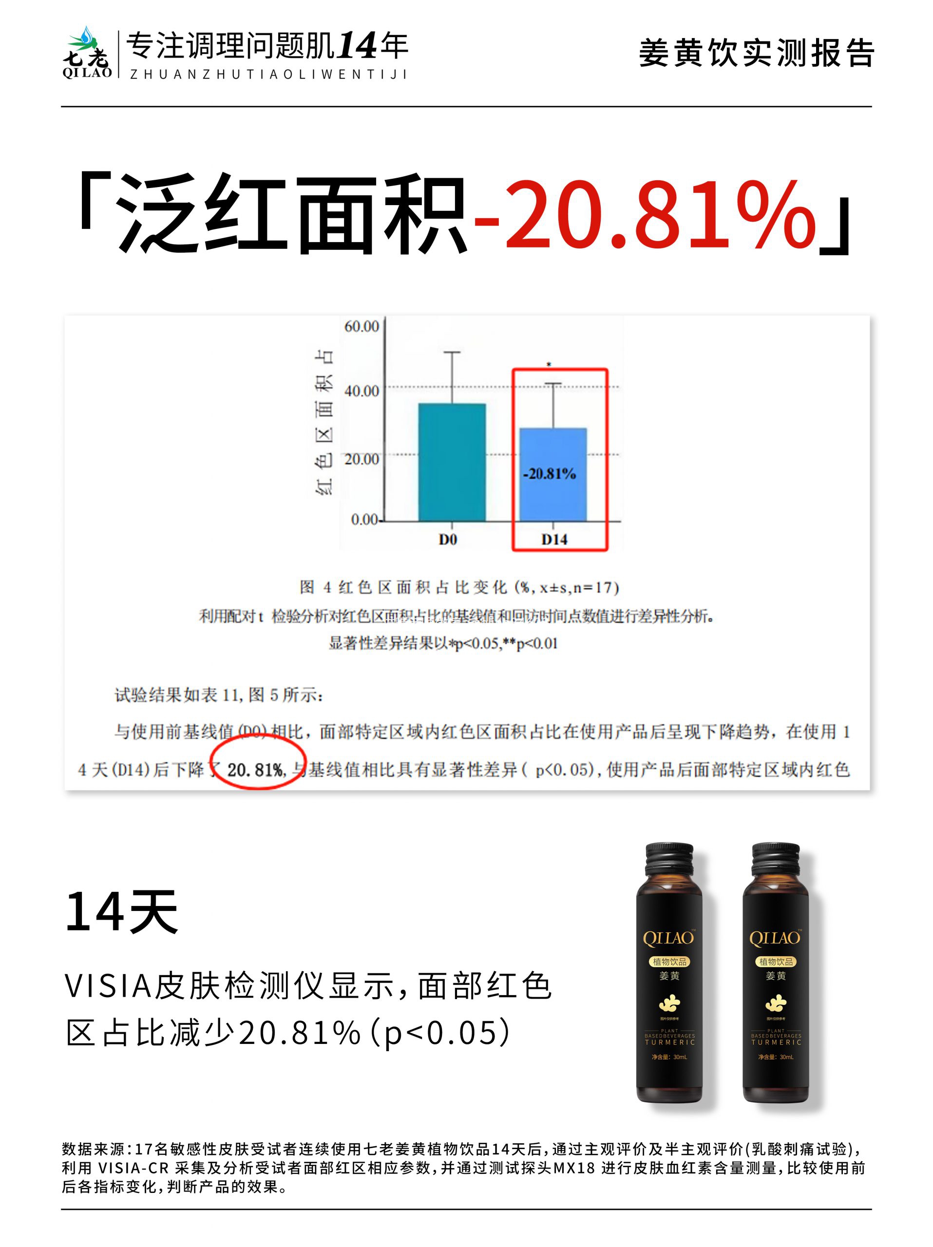 七老姜黄抗炎饮，抗火消火养肝护肝