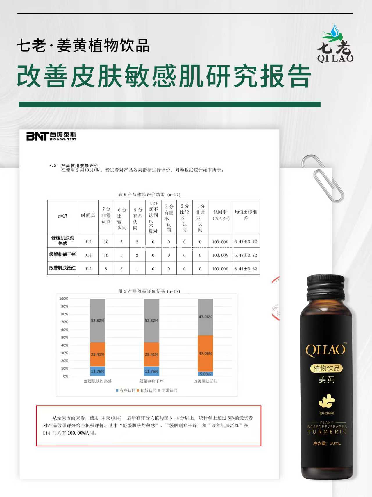 七老姜黄抗炎饮