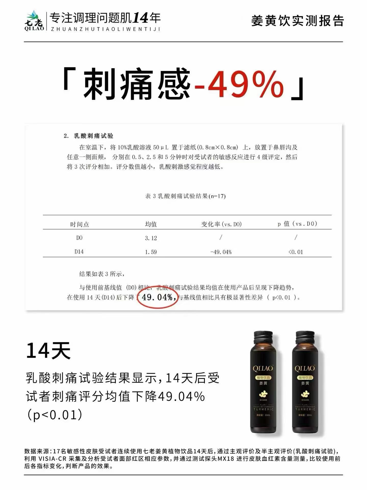 七老激素脸，玫瑰皮，脂皮，皮肤修护过程中为什么让你一定要抗炎，调理内在的慢性炎症水平