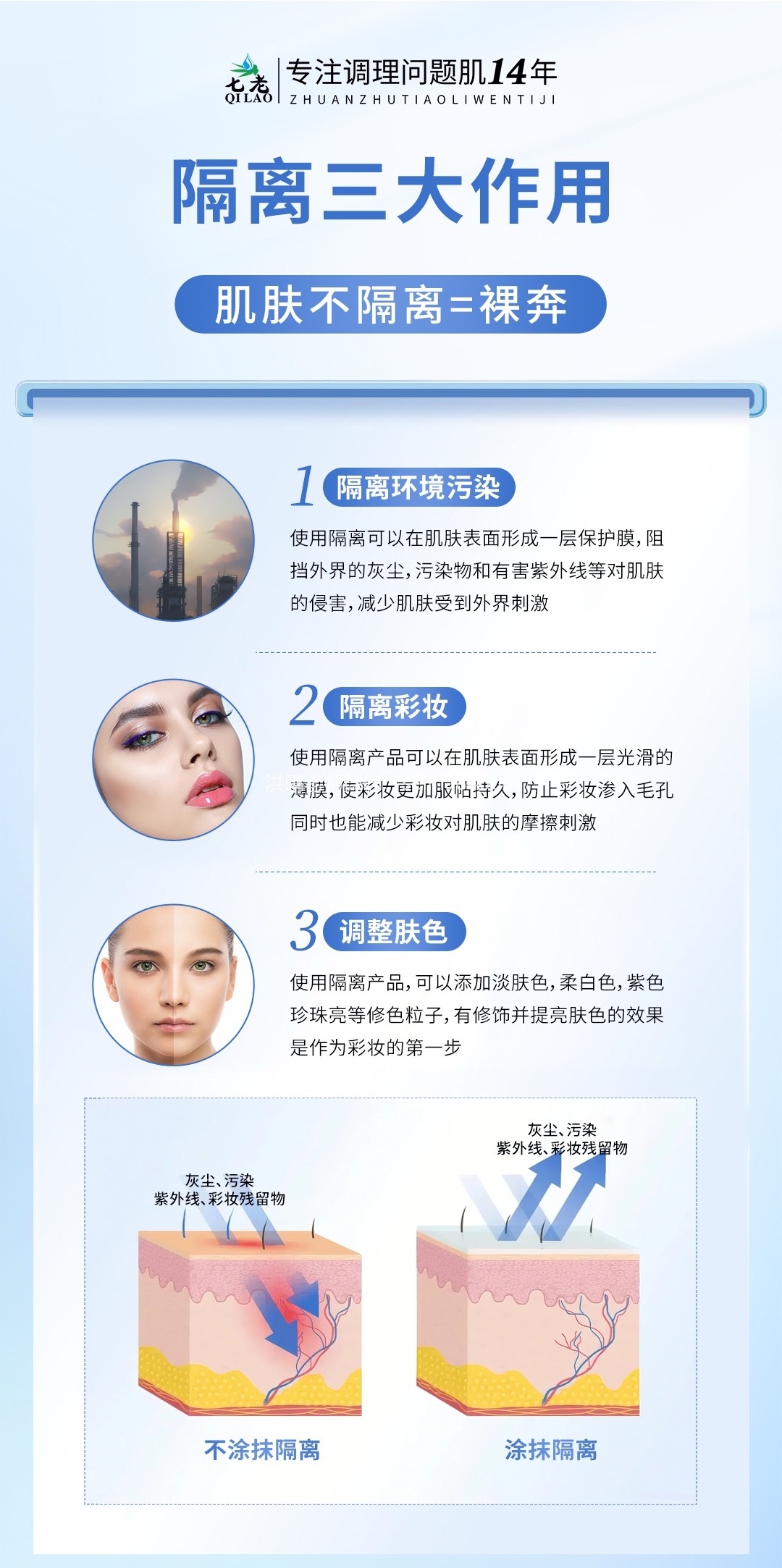 七老洪晴专业知识科普→隔离的三大作用