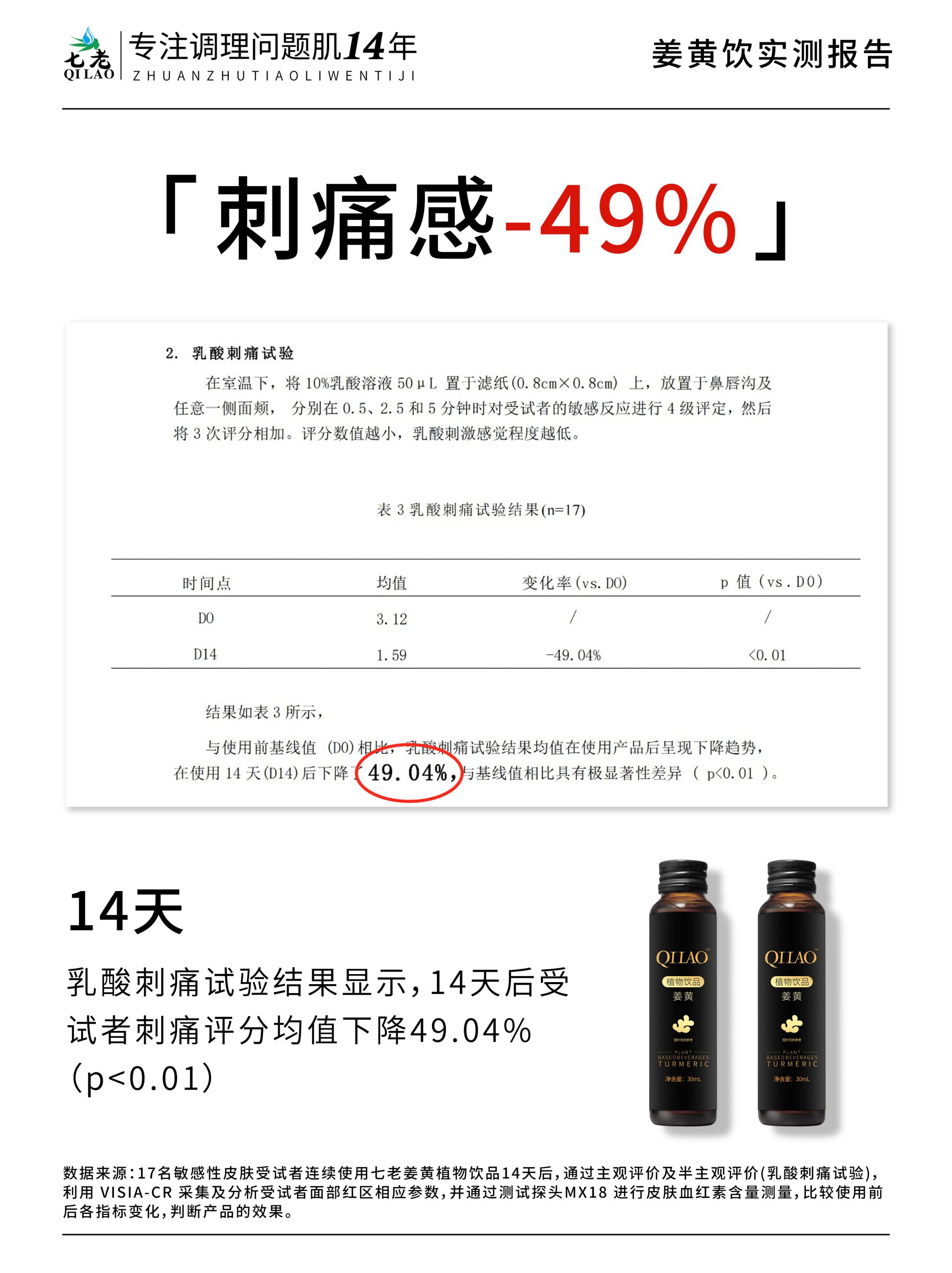 七老姜黄抗炎饮