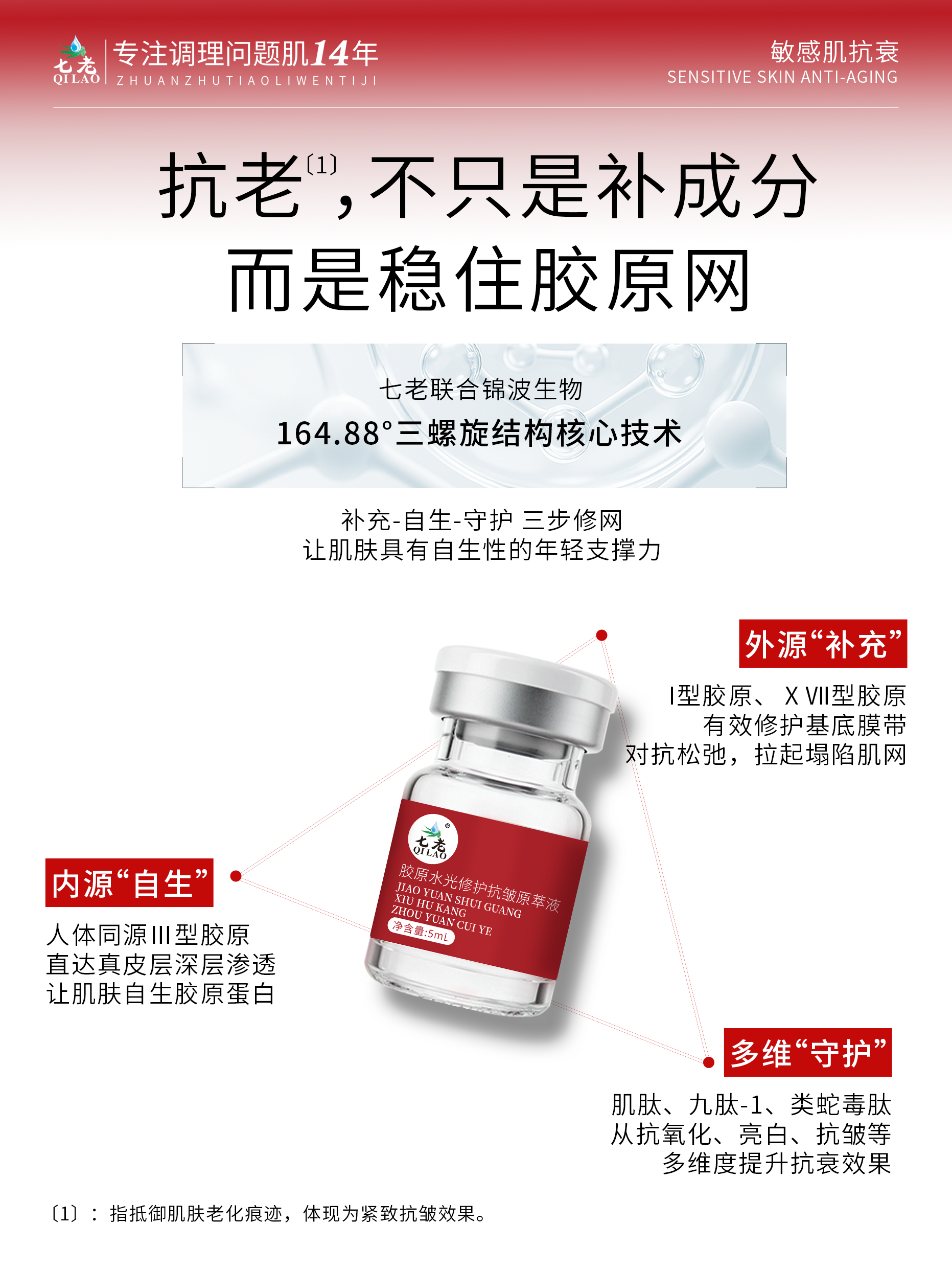 七老胶原水光→问题肌专研.修护抗衰一体，修护抗衰神器