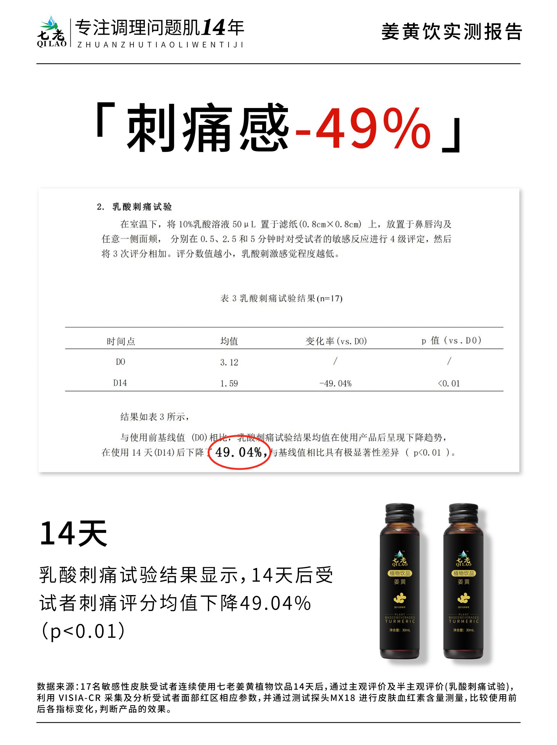 七老姜黄抗炎饮→内调抗炎，调理慢性炎症
