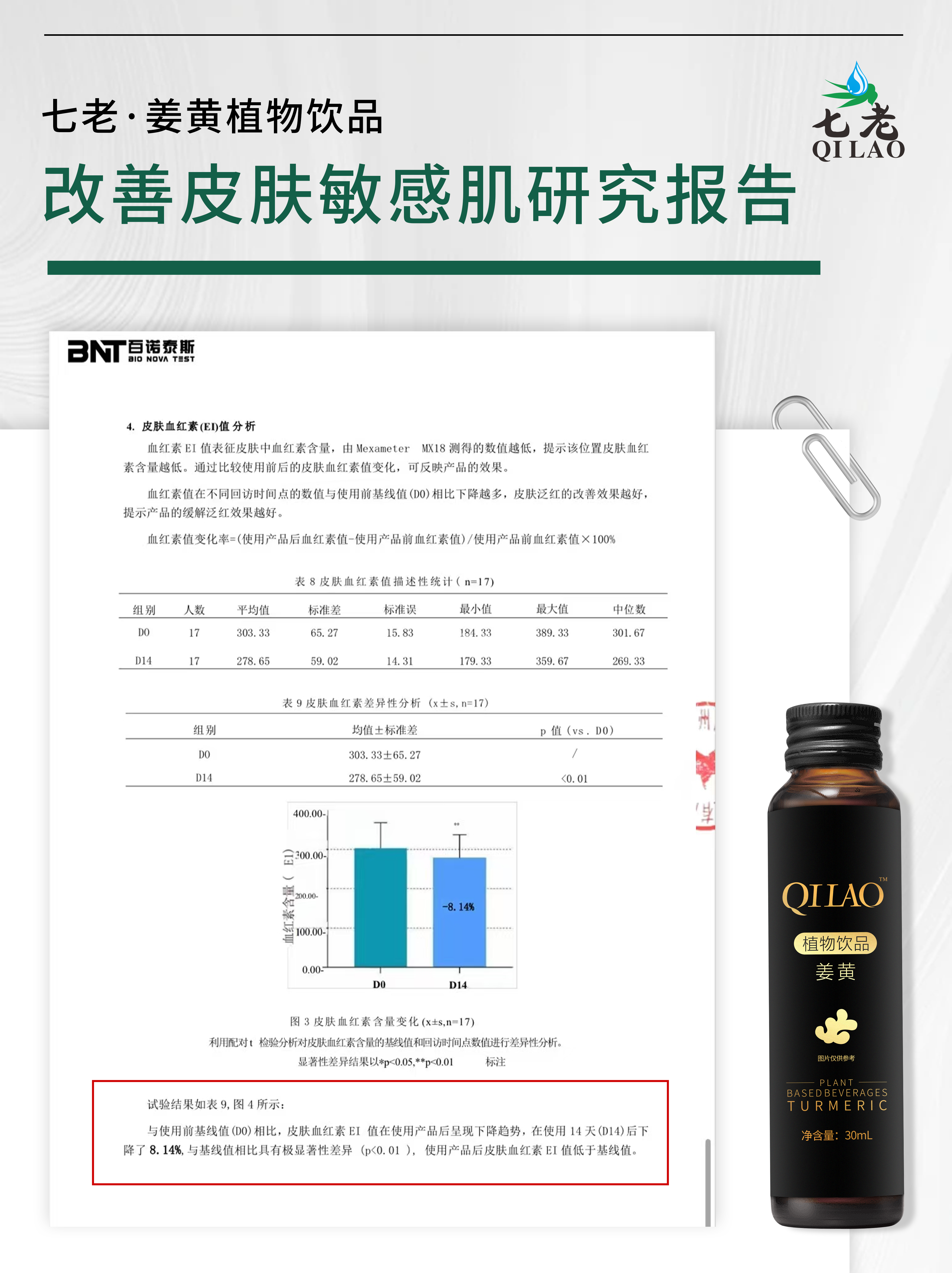 七老姜黄抗炎饮抗炎调理慢性炎症养肝护肝